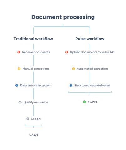 Build financial document processing with Pulse AI and Amazon Bedrock — image 2