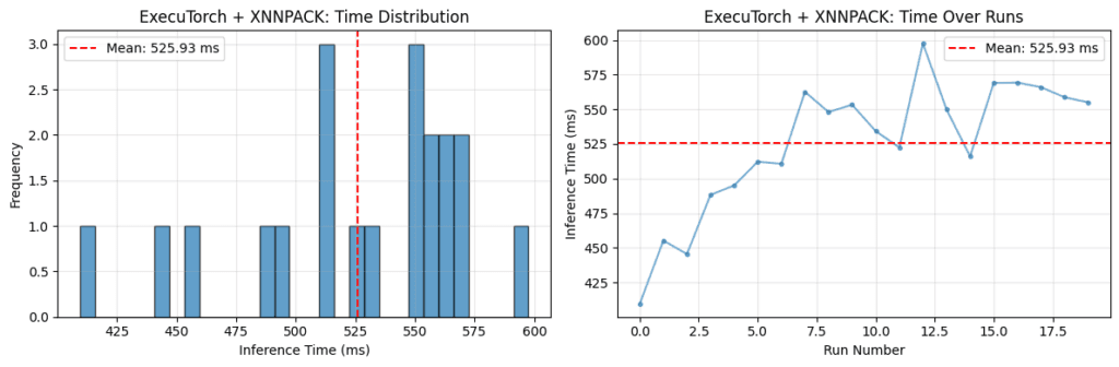 Efficient Edge AI on Arm CPUs and NPUs: Understanding ExecuTorch through Practical Labs — image 2