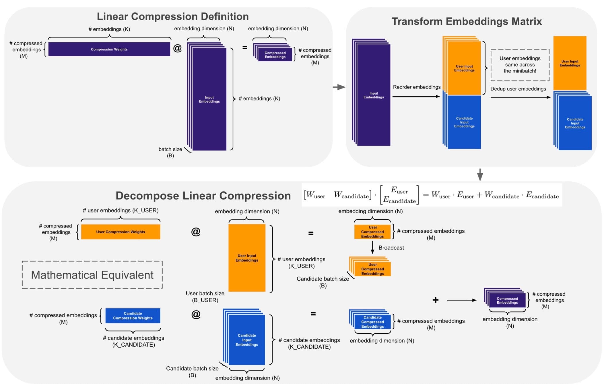 In-Kernel Broadcast Optimization: Co-Designing Kernels for RecSys Inference — image 2
