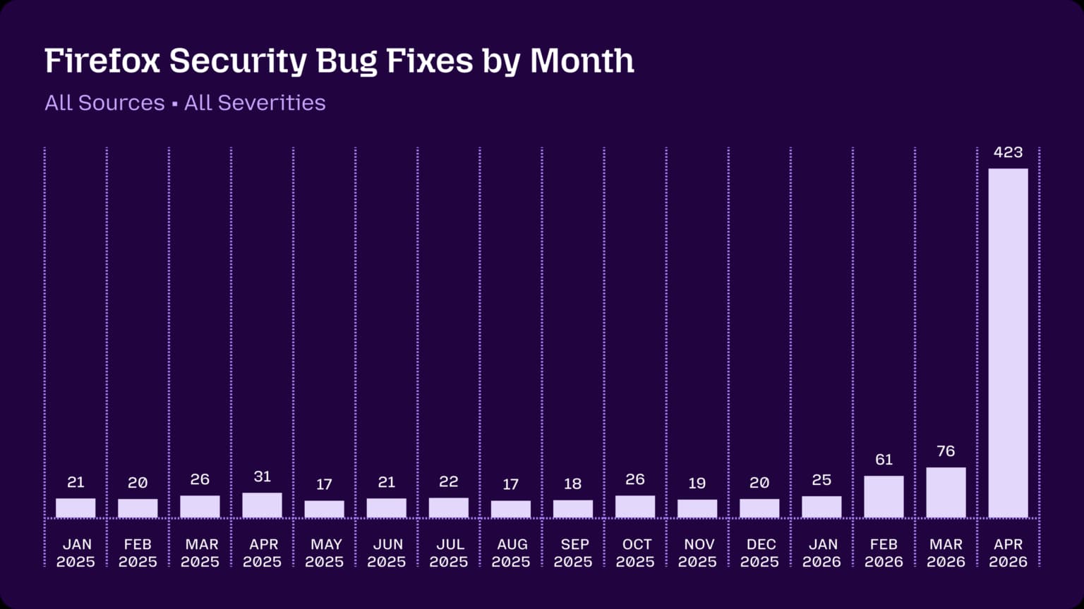 Behind the Scenes Hardening Firefox with Claude Mythos Preview
